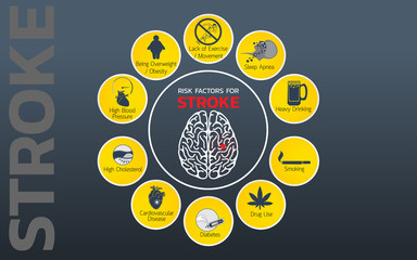 Stroke Risk factors icon design, infographic health, medical infographic. Vector illustration