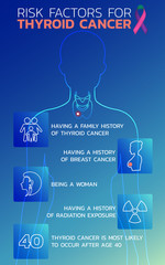 Risk factors for thyroid cancer icon design, infographic health, medical infographic. Vector illustration