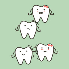 step of wisdom tooth, before and after