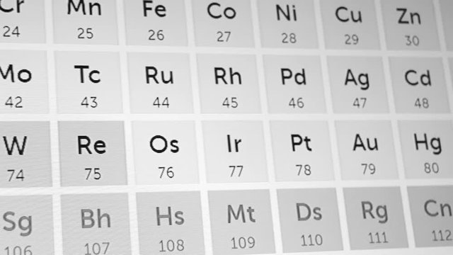 Elements of the periodic table close-up. Smooth motion. View angle: Dutch corner.