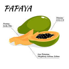 Papaya isolated on white background.