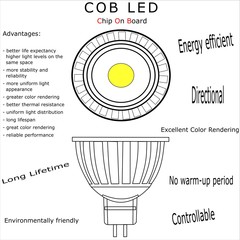 COB led bulb isolated vector