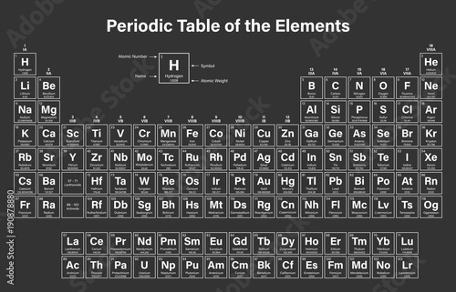 Periodic Table Of The Elements Vector Illustration Shows