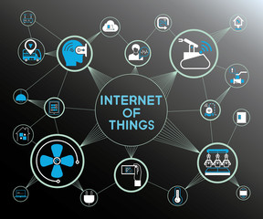 IoT, internet of thing network diagram