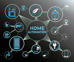 home automation, smart home concept network diagram
