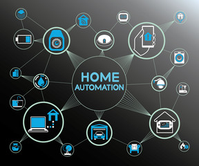home automation, smart home concept network diagram