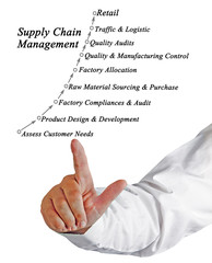 Supply Chain Management