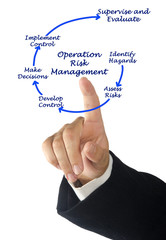  Operation Risk Management