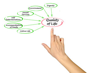 Quality of Life