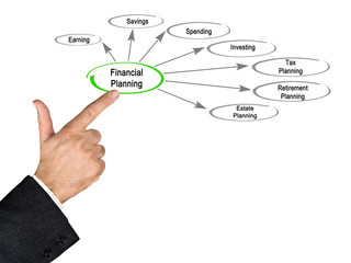 Financial Planning Components