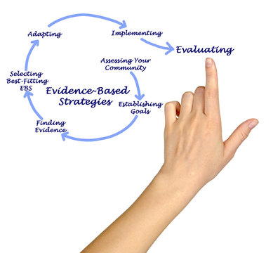 Evidence-Based Strategies