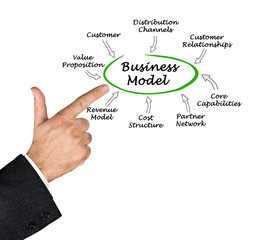 Elements of Business Model