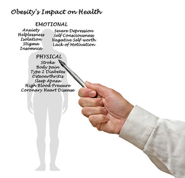 Obesity's Impact on Health
