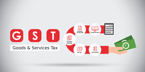 GST. Good and Services Tax concept. GST tax