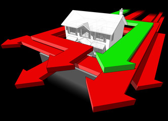 diagram of a classic colonial house and many arrows speeding around the house in an abstract business diagram with one green arrow and the rest are red arrows