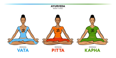 Vata, pitta and kapha doshas - ayurvedic physical constitution of human body type. Editable vector illustration, for yoga design - banner, poster, leaflet.