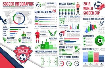 Zelfklevend Fotobehang Soccer sport infographic of football championship © Vector Tradition