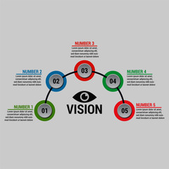 Infographic 5 vision points
