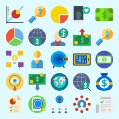 Icons set about Marketing with internet, smartphone, line graph, money, salesman and worldwide