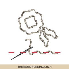 Stitches threaded running stich type vector. Collection of thread hand embroidery and sewing stitches. Vector illsutration of stitching examples.