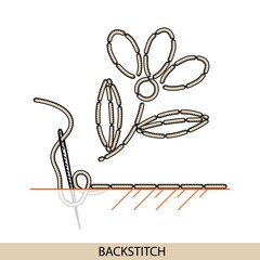 Stitches backstich type vector. Collection of thread hand embroidery and sewing stitches. Vector illsutration of stitching examples.