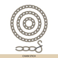 Stitches chain stich type vector. Collection of thread hand embroidery and sewing stitches. Vector illsutration of stitching examples.