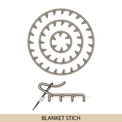 Stitches blanket stich type vector. Collection of thread hand embroidery and sewing stitches. Vector illsutration of stitching examples.
