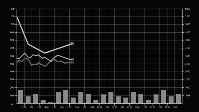Growing charts and graphs on a black background.