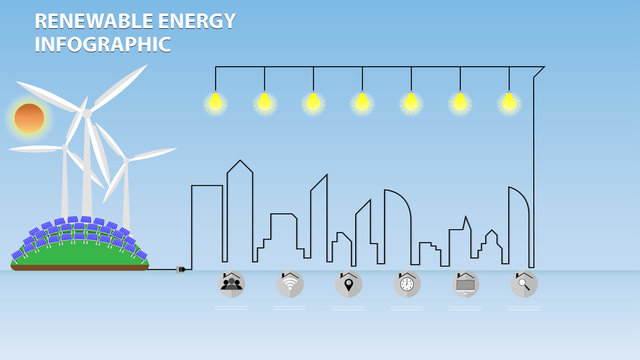 Energy concept timeline. wind power,solar energy. Renewable Energy Infographic