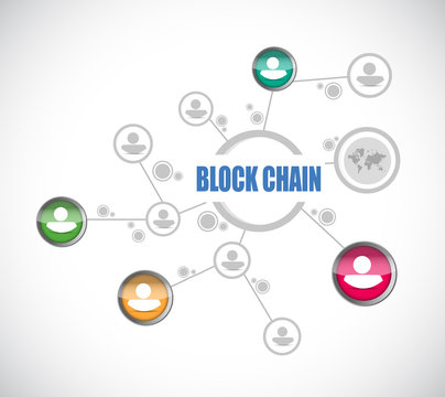 block chain model diagram.