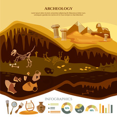 Archaeological excavation infographic. Ancient artifacts, archaeologists unearth ancient history vector