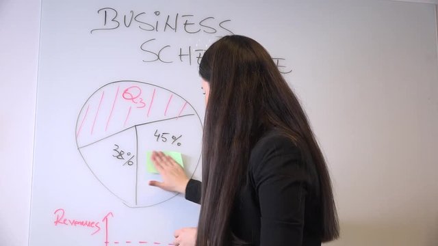 Businesswoman manager at white drawing board flip chart talking use sticker note