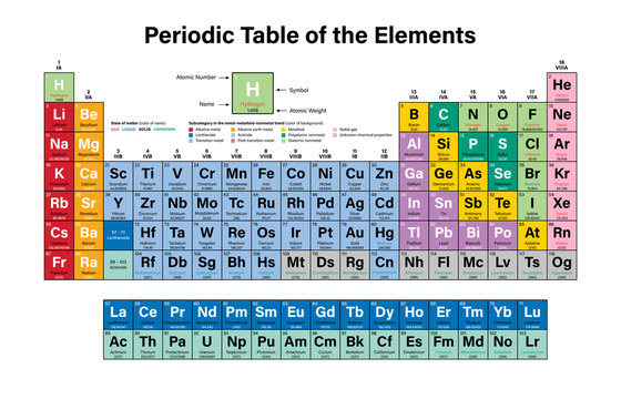 Periodic Table of the Elements Colorful Vector Illustration - shows atomic number, symbol, name and atomic weight - including 2016 the four new elements Nihonium, Moscovium, Tennessine and Oganesson