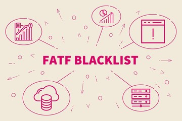 Conceptual business illustration with the words fatf blacklist - obrazy, fototapety, plakaty