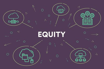 Conceptual business illustration with the words equity