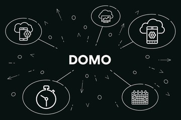 Fototapeta premium Conceptual business illustration with the words domo