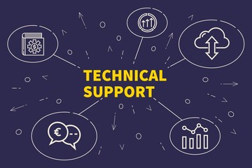 Conceptual business illustration with the words technical support