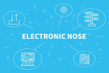 Conceptual business illustration with the words electronic nose