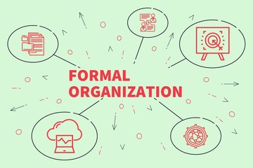 Conceptual business illustration with the words formal organization