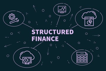 Conceptual business illustration with the words structured finance