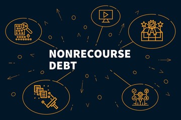 Fototapeta na wymiar Conceptual business illustration with the words nonrecourse debt