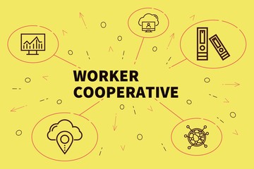 Fototapeta na wymiar Conceptual business illustration with the words worker cooperative