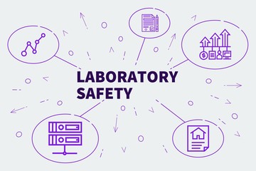 Fototapeta na wymiar Conceptual business illustration with the words laboratory safety