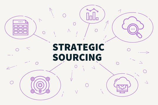 Conceptual business illustration with the words strategic sourcing