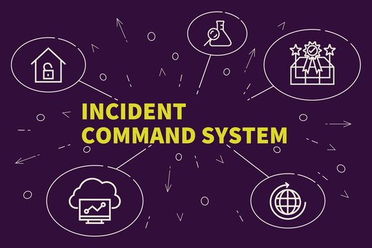 Conceptual business illustration with the words incident command system