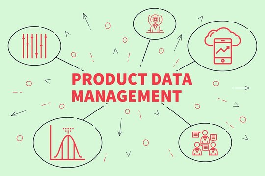 Conceptual business illustration with the words product data management