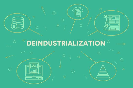 Conceptual Business Illustration With The Words Deindustrialization