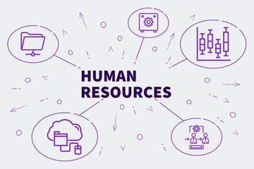 Conceptual business illustration with the words human resources