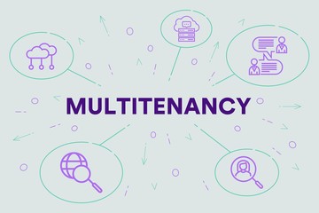 Fototapeta na wymiar Conceptual business illustration with the words multitenancy