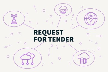 Conceptual business illustration with the words request for tender
